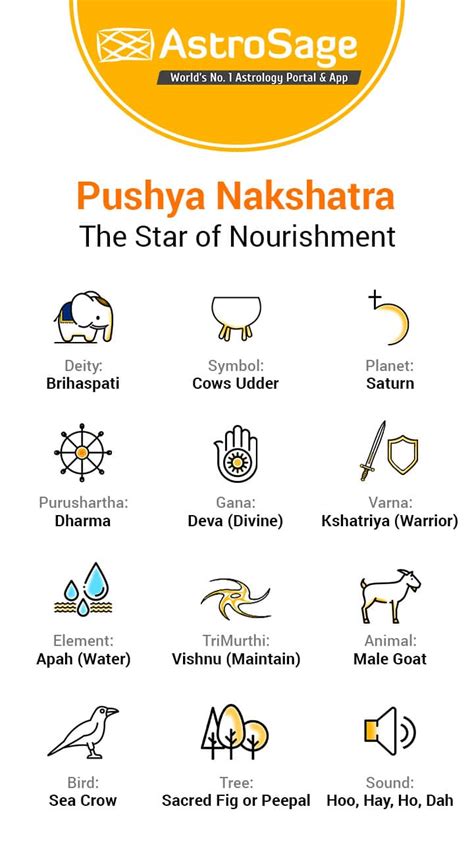 Pushya Nakshatra In 1st Pada 2nd Pada - 3rd Pada - 4th Pada. . Pushya nakshatra pada 1